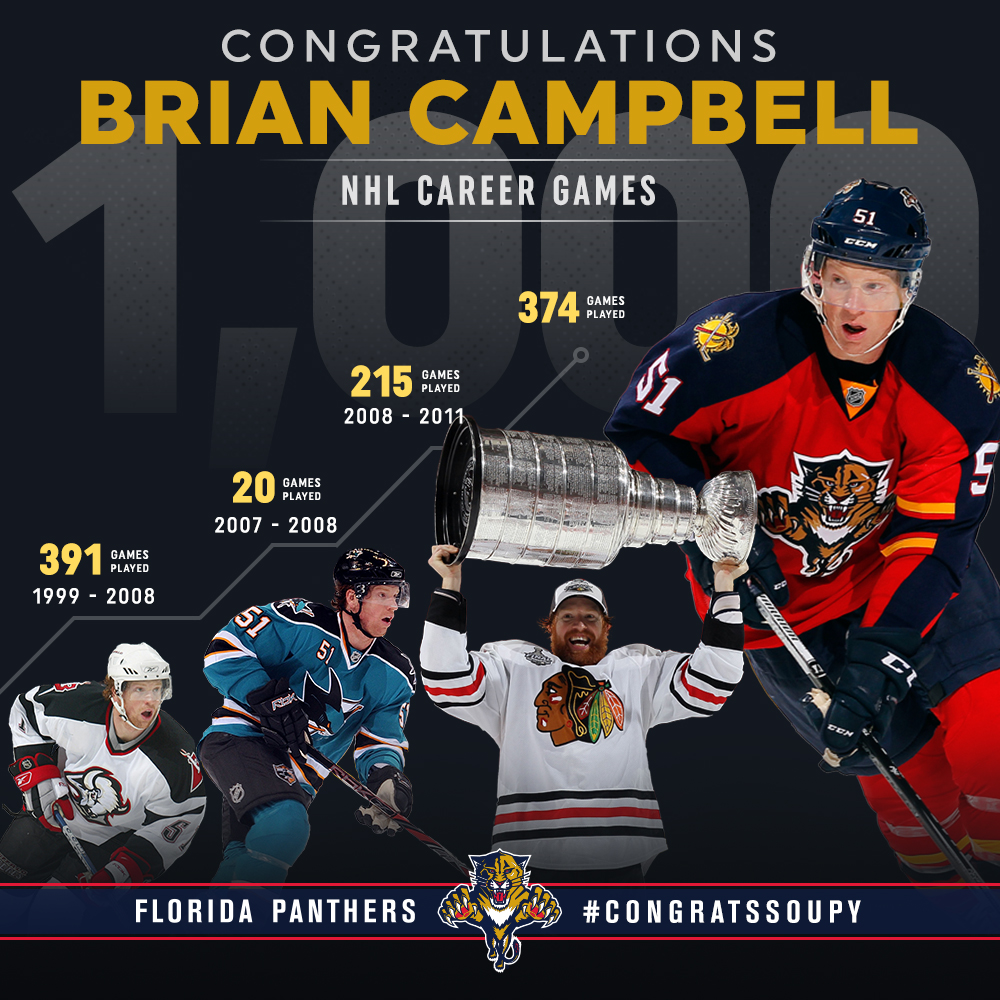 Brian Campbell Game Infographic