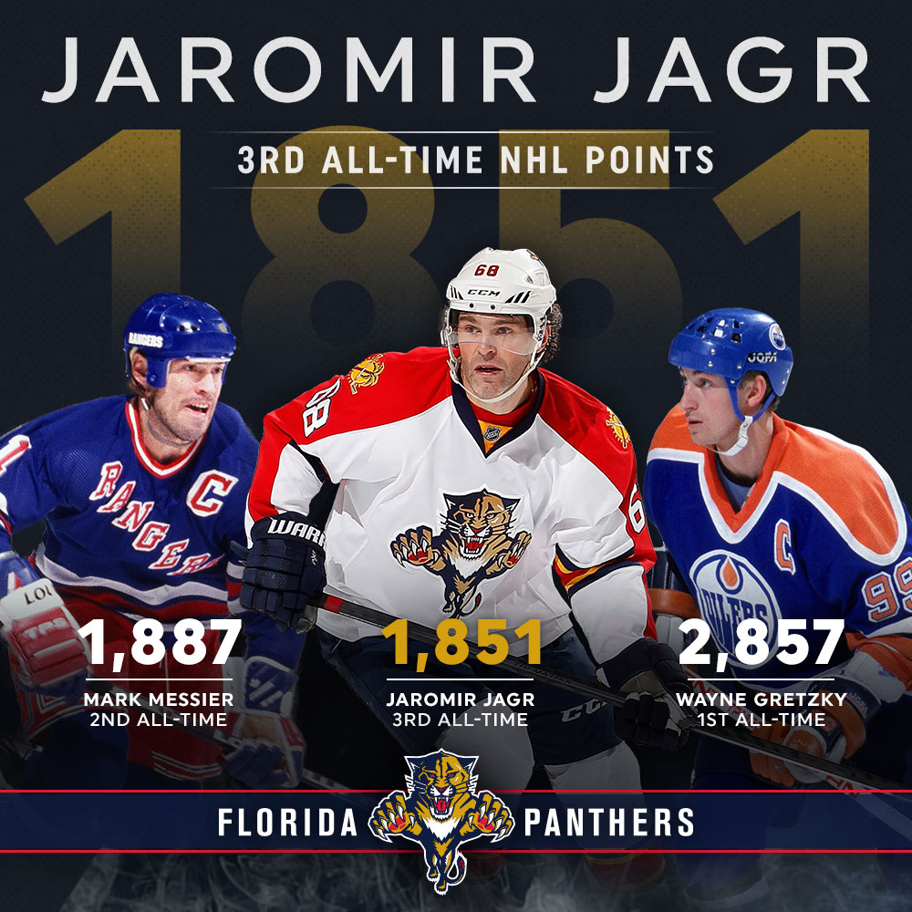 Jagr 3rd All Time NHL Points Infographic